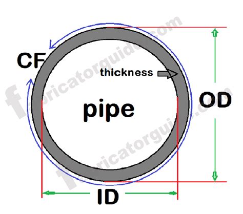 Pipe OD CF And Thickness Chart Pipe Schedule Chart