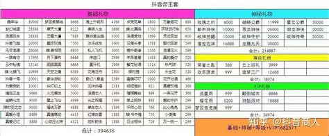 抖音礼物价格表 知乎