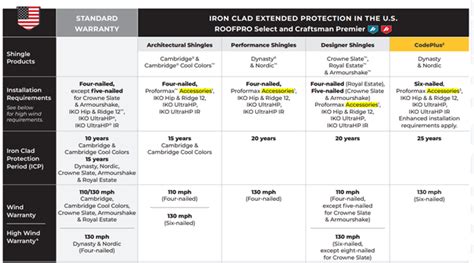 IKO Roofing Shingles Review: Quality, Costs, Pros & Cons