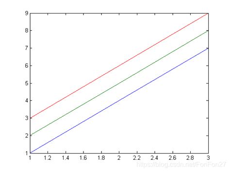 Matlab系列 绘图matlab Waterfall Csdn Csdn博客