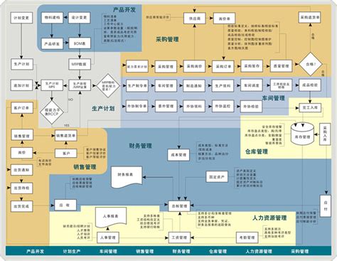 天心erp，天心sunlike Erp系统，天心天思助力企业信息化，数字化，智慧化 哔哩哔哩