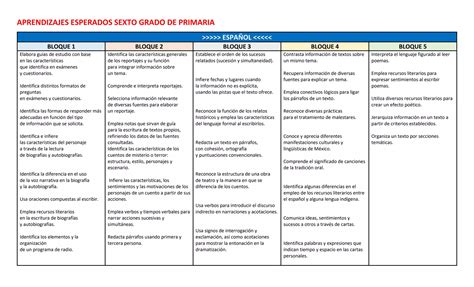 Aprendizajes Esperados Grado De Primaria Pdf