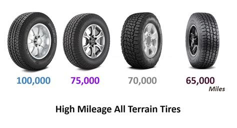 High Mileage All Terrain Tires Top Tire Review