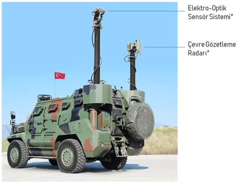 Askeri Sahadaki Zırhlı Araçlarda Radar Teknolojisi Kullanımı DefenceTurk