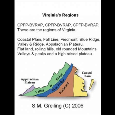 Virginia Regions