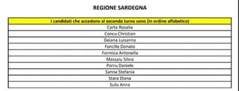 Europee 2019 Ecco I Candidati In Sardegna Del M5s I Più Votati Al