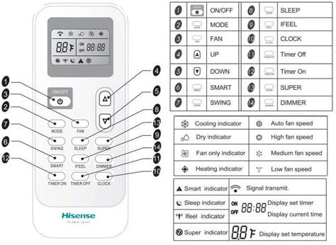 Hisense Ac Error Code Step By Step Solution Diy Projects Error Code Coding Refrigeration