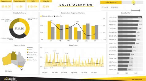 Importance Of Data Analytics In Retail Industry Agile Analytics