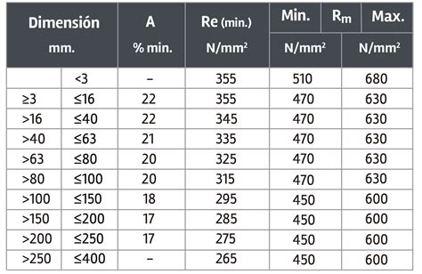 Ausa Special Steels Diferencia Entre Los Aceros Ausa Special Steels