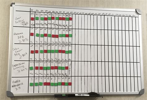 One Way To Improve Your Lean Daily Management Board From Lists Of