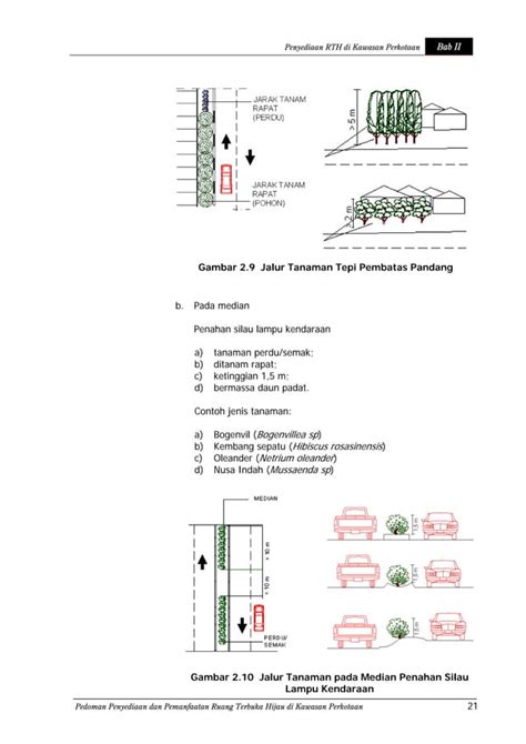 Pedoman Penyediaan Dan Pemanfaatan Ruang Terbuka Hijau Di Kawasan