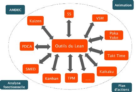 Lean Thinking Lean Management