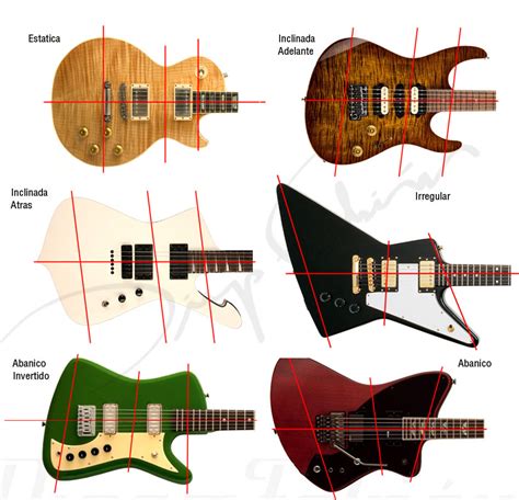 Fundamentos del diseño de la guitarra eléctrica El taller Guitarristas