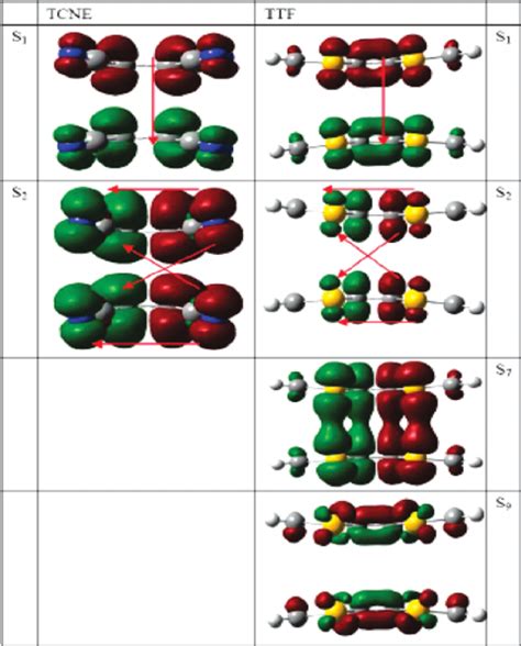 The Contour Plots Of 2d Site Representation Transition Density Matrix