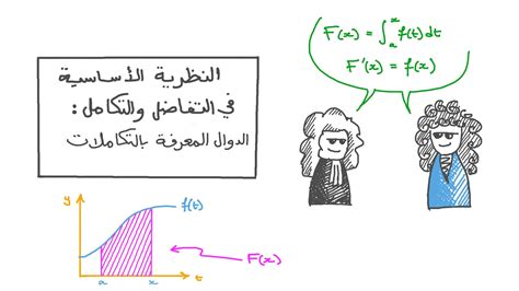 درس النظرية الأساسية للتفاضل والتكامل الدالة المعرَّفة بالتكامل نجوى