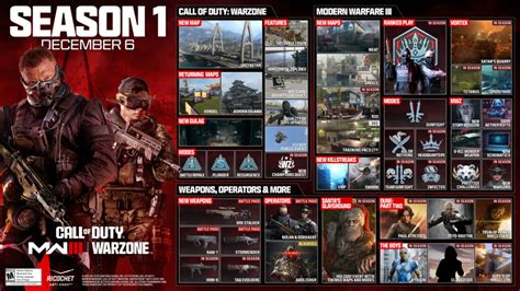 Warzone Tutto Sulla Nuova Mappa E La Stagione 1 Di Call Of Duty Modern