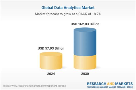 Data Analytics Market Size Competitors Forecast To 2030