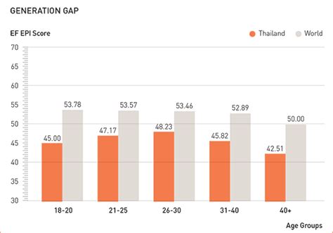 Thailand Is No 1 Mice Destination Survey Talk Vietnam Survey Money Jobs