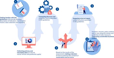 True Cost Accounting • True Cost From Costs To Benefits In Food And