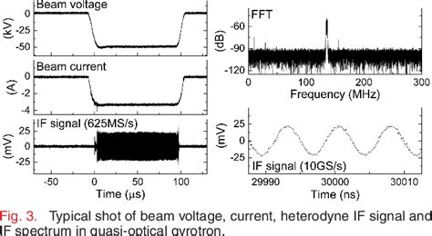 Figure 1 From Generating High Power Continuous Frequency Tunable Sub