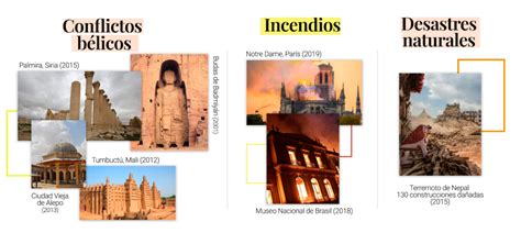 La importancia de preservar nuestro patrimonio histórico cultural