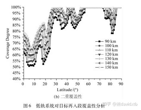 天基红外系统对滑翔式高超目标探测性能分析 知乎