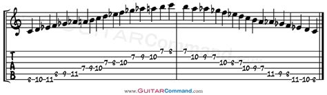 Diminished Scale Guitar Tab Notation Diagrams And Info