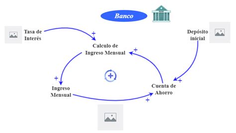 Diagrama Causal Cuenta De Ahorro Insight Maker