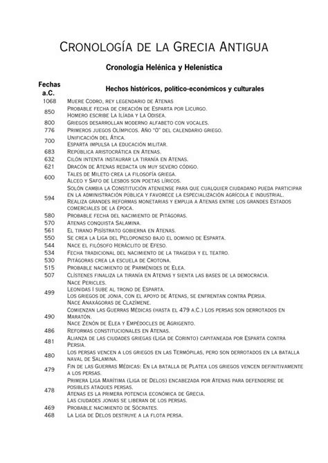 PDF Cronología de la Grecia Antigua Proyecto Telémaco PDF