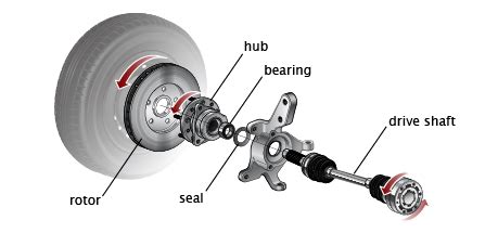 Symptoms of Bad ATV Wheel Bearings & When to Replace Them | High Lifter ...