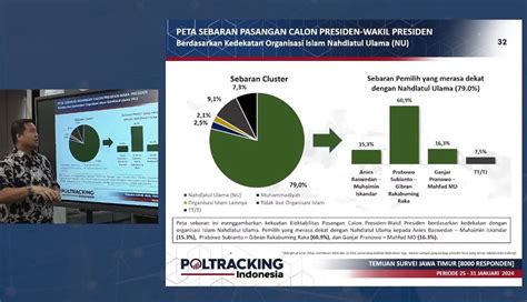 Survei Poltracking Elektabilitas Prabowo Gibran Di Jatim Capai 60 1