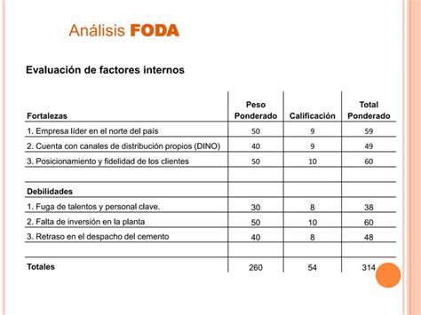 Trabajo Grupo N Cementos Pacasmayo Ppt