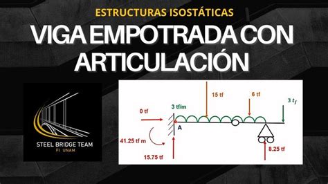 Cálculo de REACCIONES de una VIGA EMPOTRADA con ARTICULACIÓN Vigas de