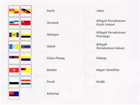 Negeri Negeri Di Malaysia Une Las Parejas