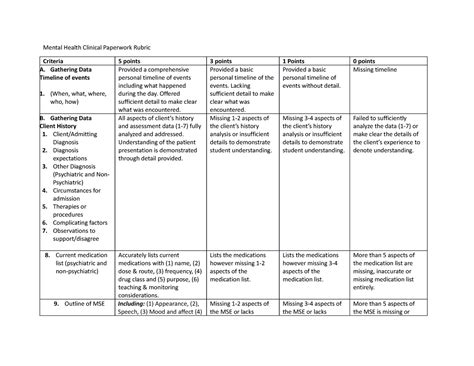 Mental Health Clinical Paperwork Rubric Proposal Mental Health