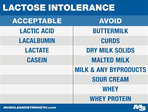 lactose intolerance foods you can eat