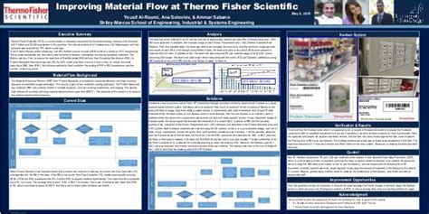 Thermo Fisher Scientific Kanban Project Posteraya