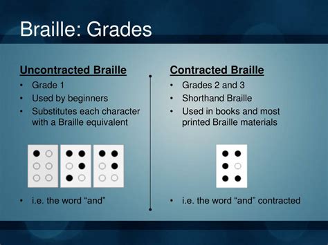 Ppt The Braille Project Powerpoint Presentation Free Download Id