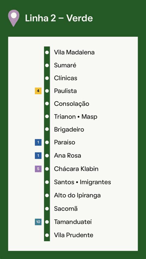 Metrô Ana Rosa Conheça A Estação Da Linha 1 Azul E 2 Verde