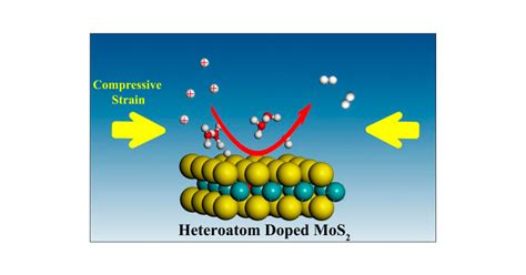 Activating Catalytic Inert Basal Plane Of Molybdenum Disulfide To