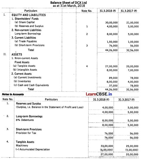 Cash Flow Statement Class Important Questions And Answers