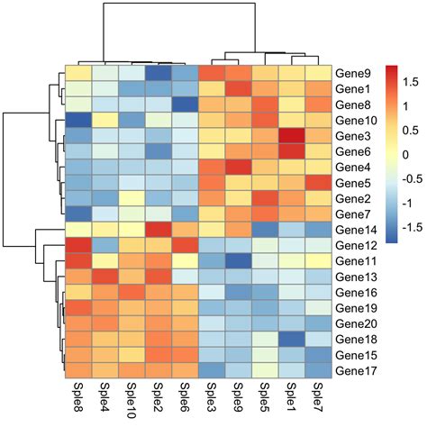 Heatmap Of Correlation Matrix A Heatmap Of Correlation Matrix B | Porn ...