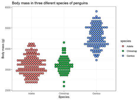 Sciquest Chapter 1 Data Visualization Using Ggplot2