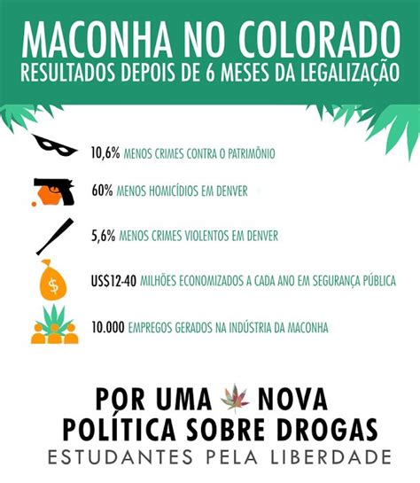 Argumentos Contra A Legalização Das Drogas