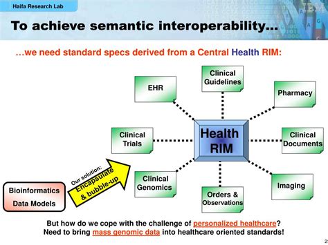 Ppt Hl Clinical Genomics Rim Constraining Issues May