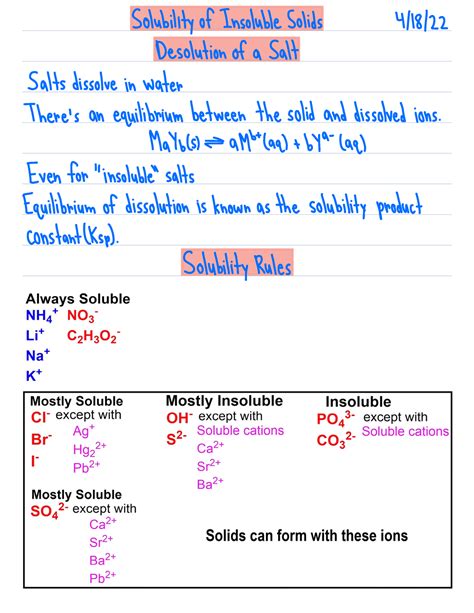 Solubility Of Insoluble Solids Solubilityof Insoluble Solids 4 18 22 Desolation Of A Salt