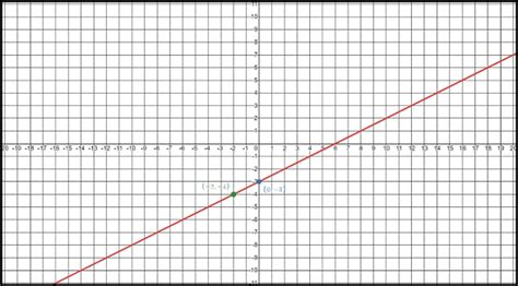 Graph Each Inequality Y Geq Frac 1 2 X 3 Quizlet