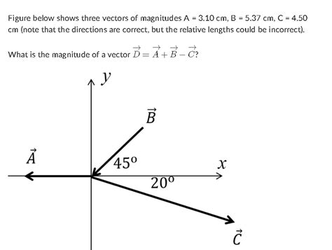 Solved Figure Below Shows Three Vectors Of Magnitudes A310