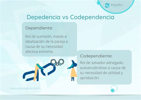 Codependencia Emocional