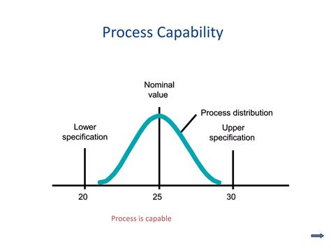 Process Capability Ppt